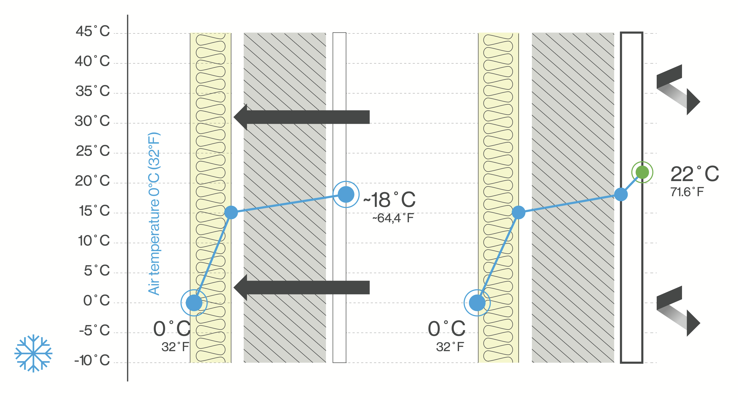 IZOLPLUS Performance in Cold Climate