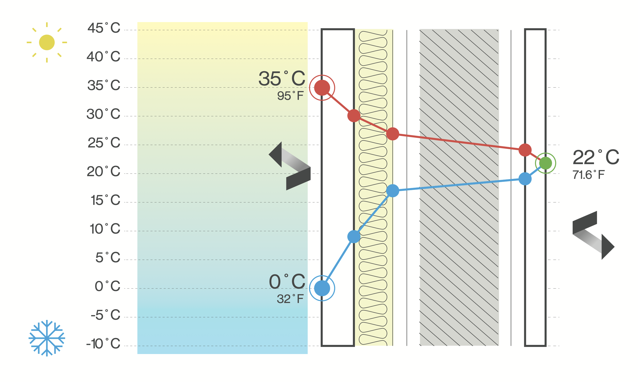 IZOLPLUS Technology Full Cycle
