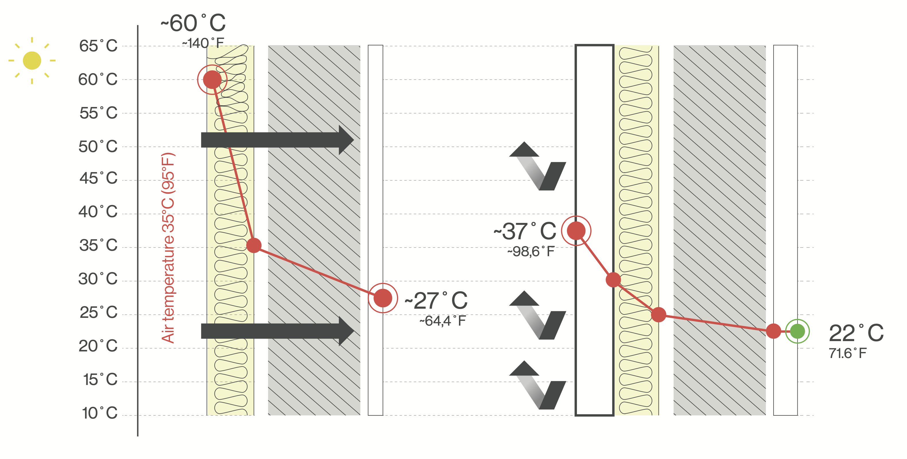 IZOLPLUS Performance in Hot Climate